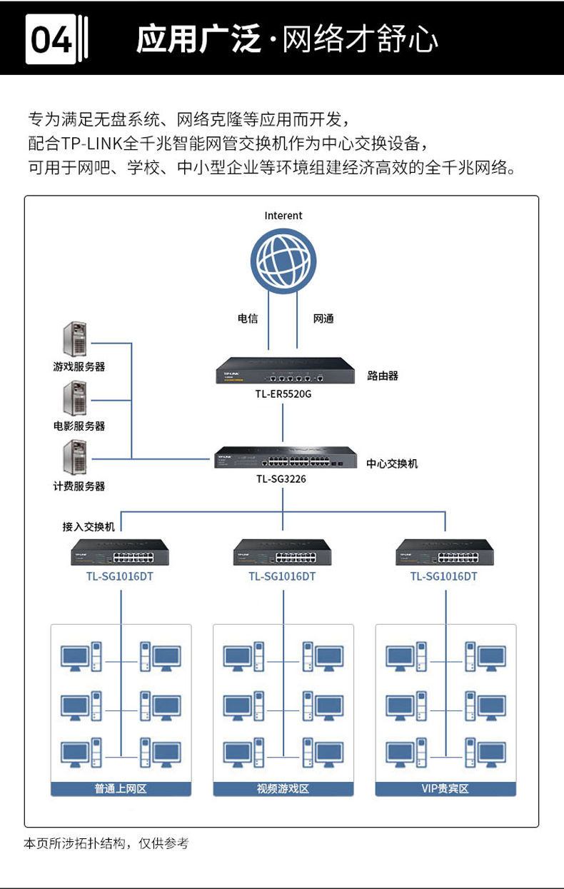 普联tp-link 百兆千兆非网管交换机 监控网络网线分线器 企业级分流器